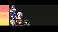The Hunt character tier list for January 2024 (Image via TierMaker)